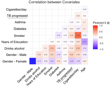 correlation
